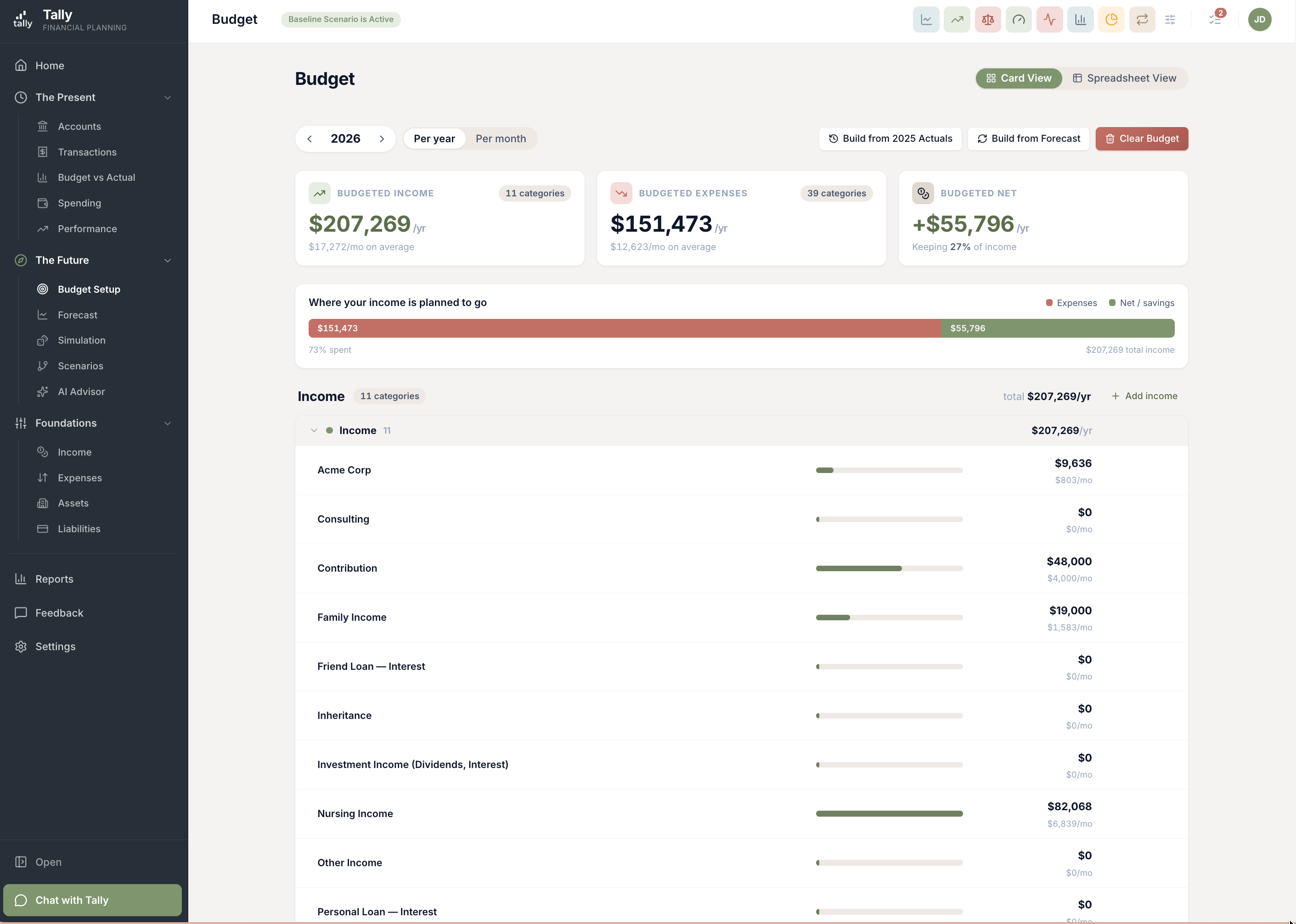 Tally budget screen showing monthly budget lines and variance