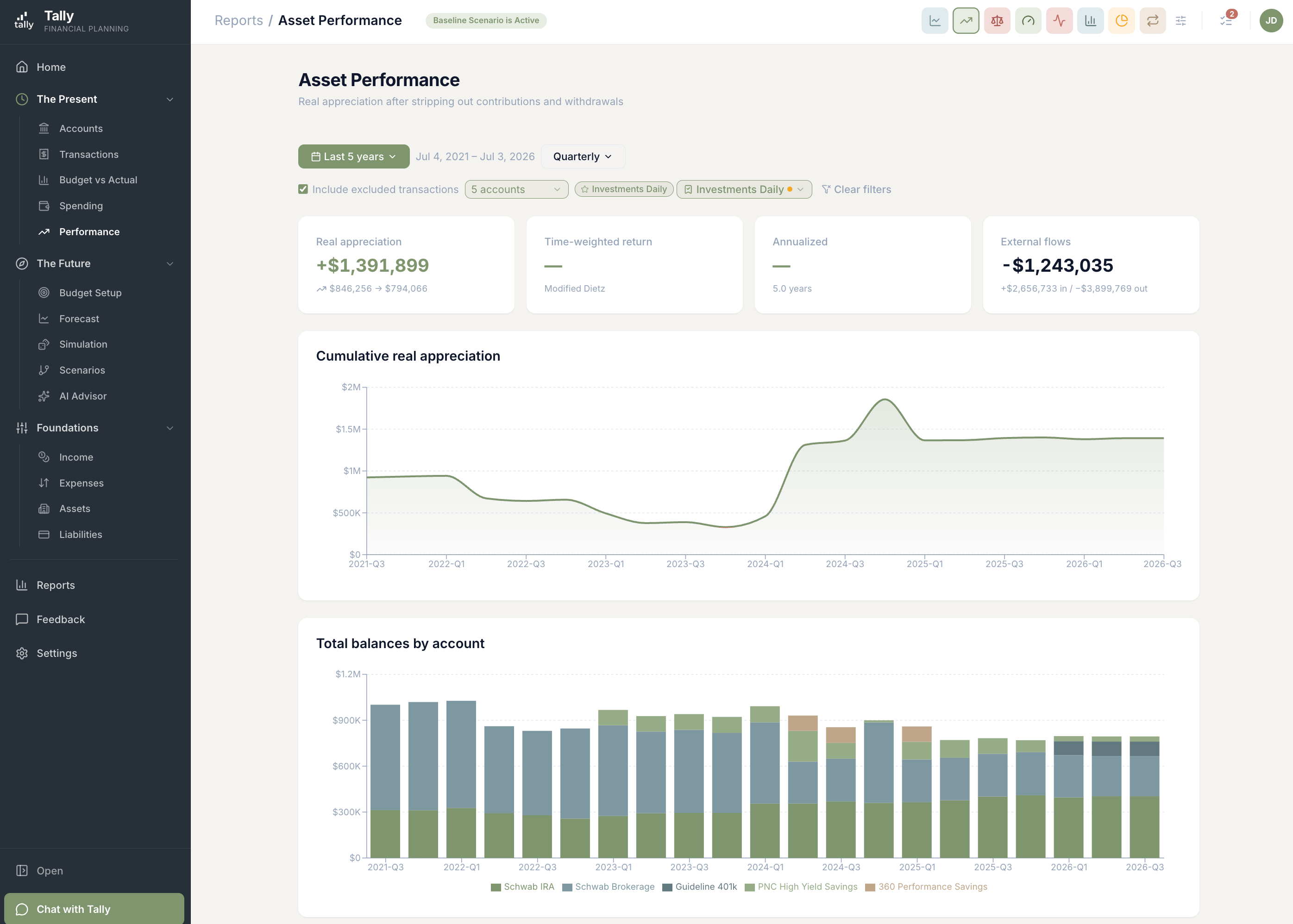 Tally asset performance report showing real appreciation and per-account balances over time
