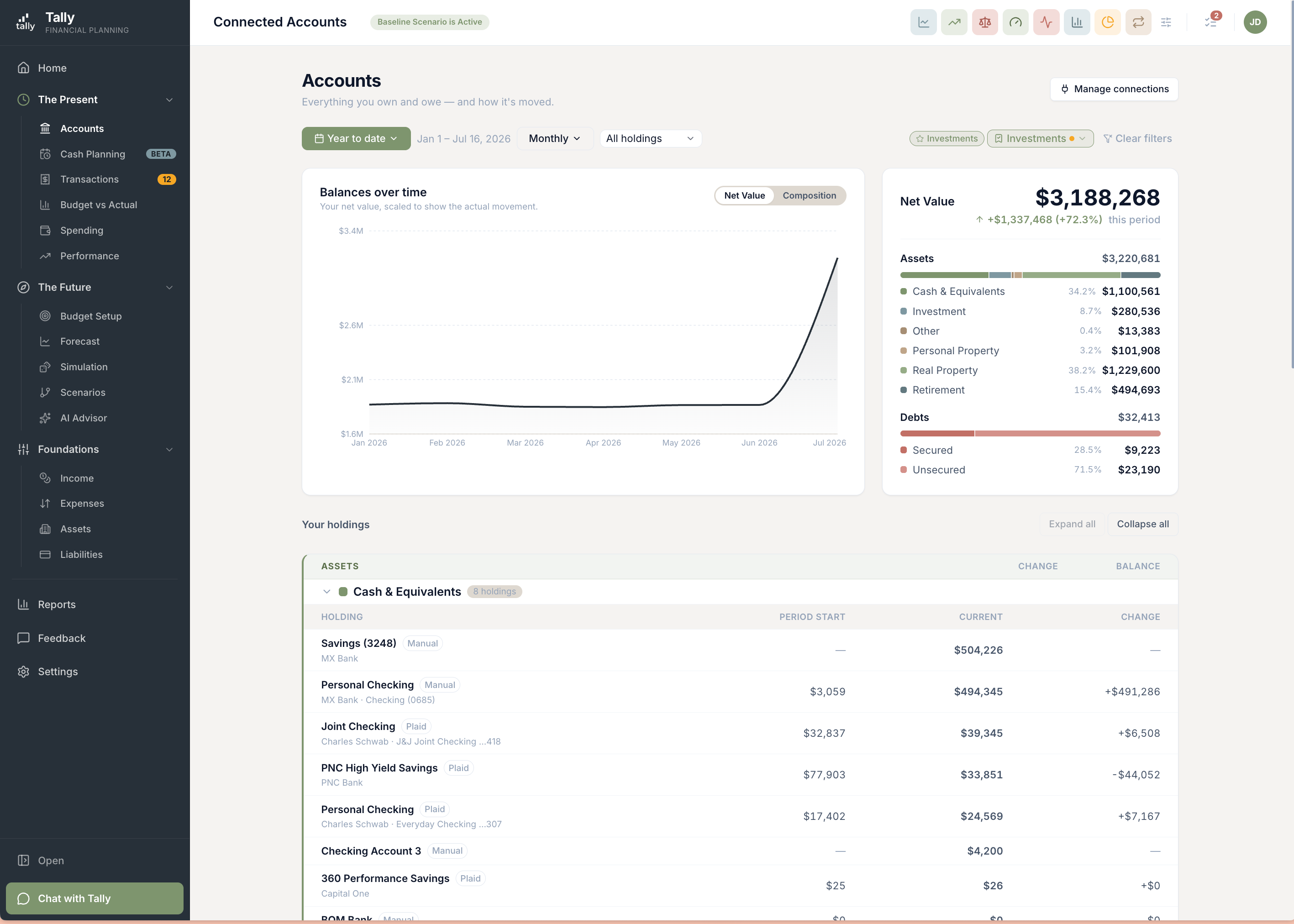 Tally's Accounts page listing every asset and debt with its source, a net value summary broken down by category, and a balances-over-time chart
