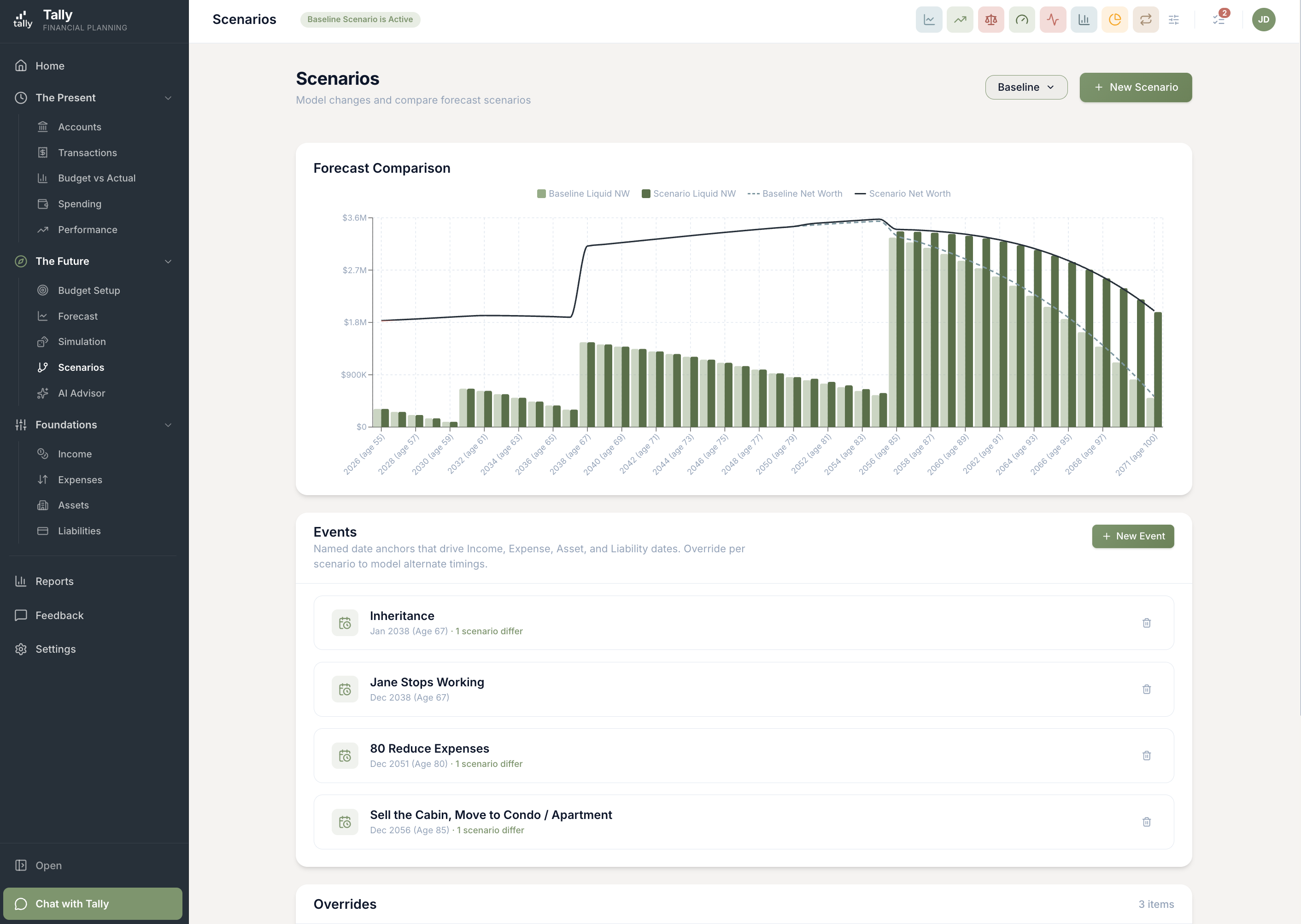Tally's Scenarios page showing the forecast comparison chart and the list of named life events that drive the plan