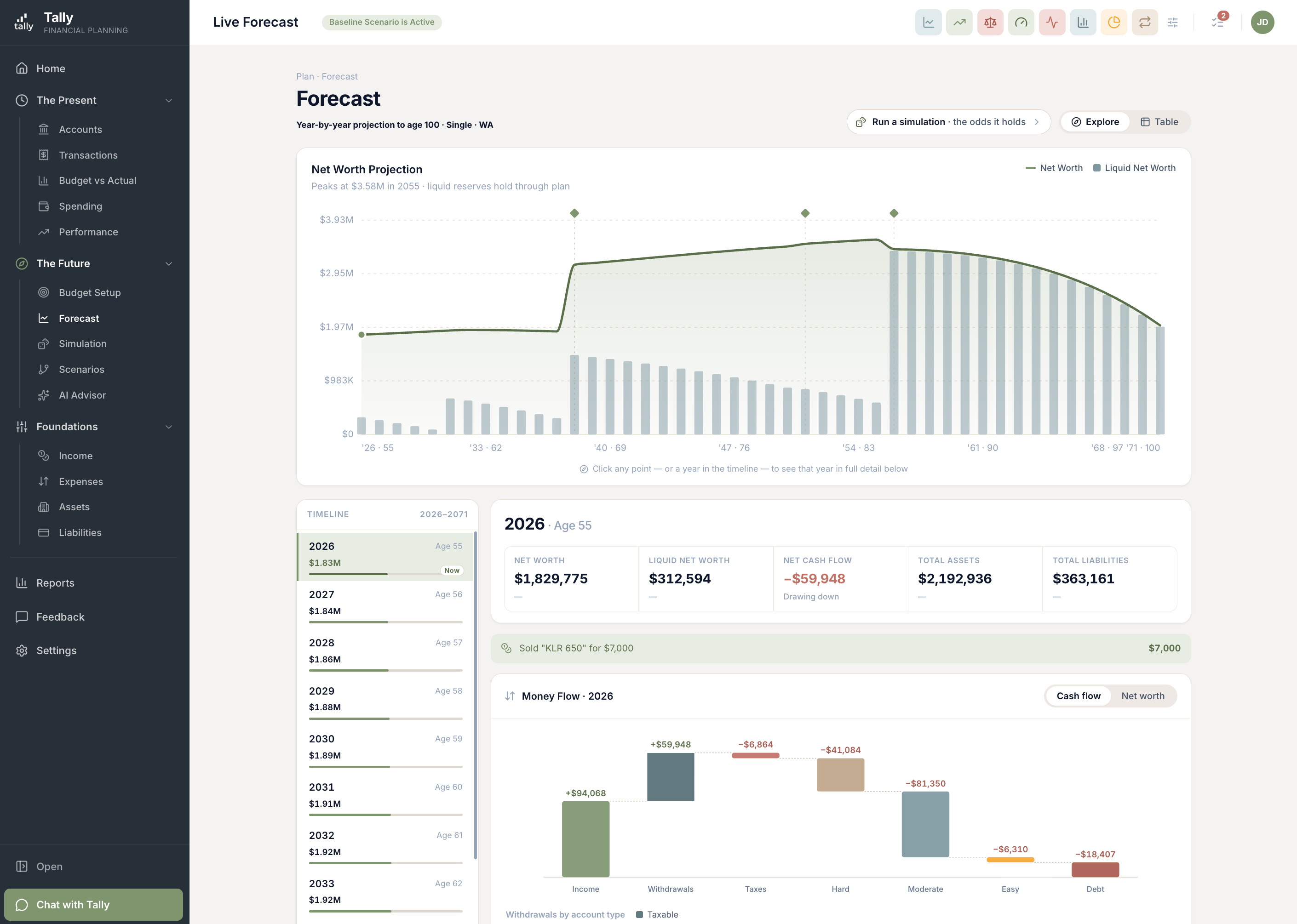 Tally's redesigned Forecast page with a year-by-year timeline, headline numbers for the selected year, and a money-flow waterfall chart