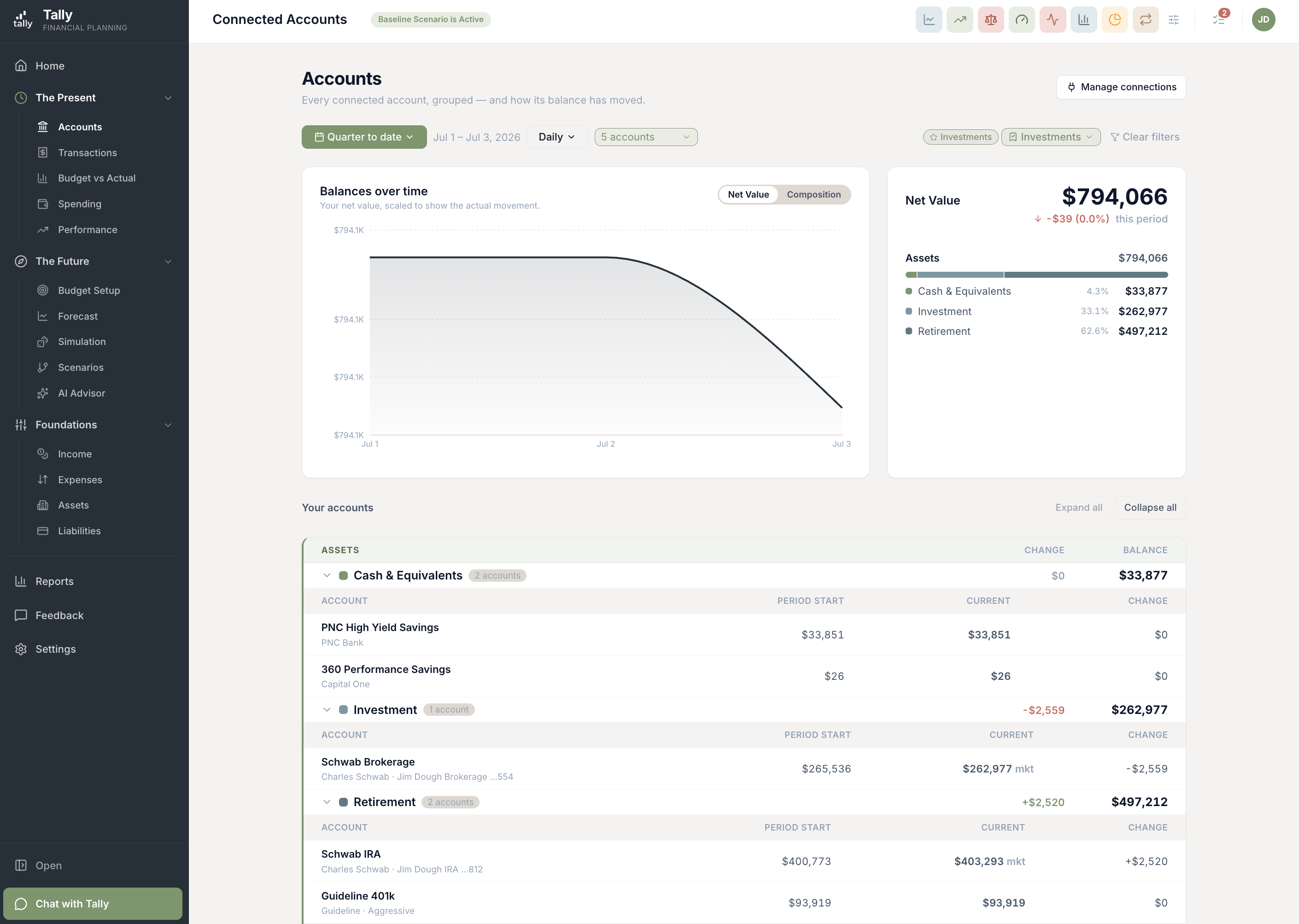 Tally's new Accounts page showing connected accounts grouped into assets and liabilities, a balance-over-time chart, totals and breakdown, and an account detail drawer