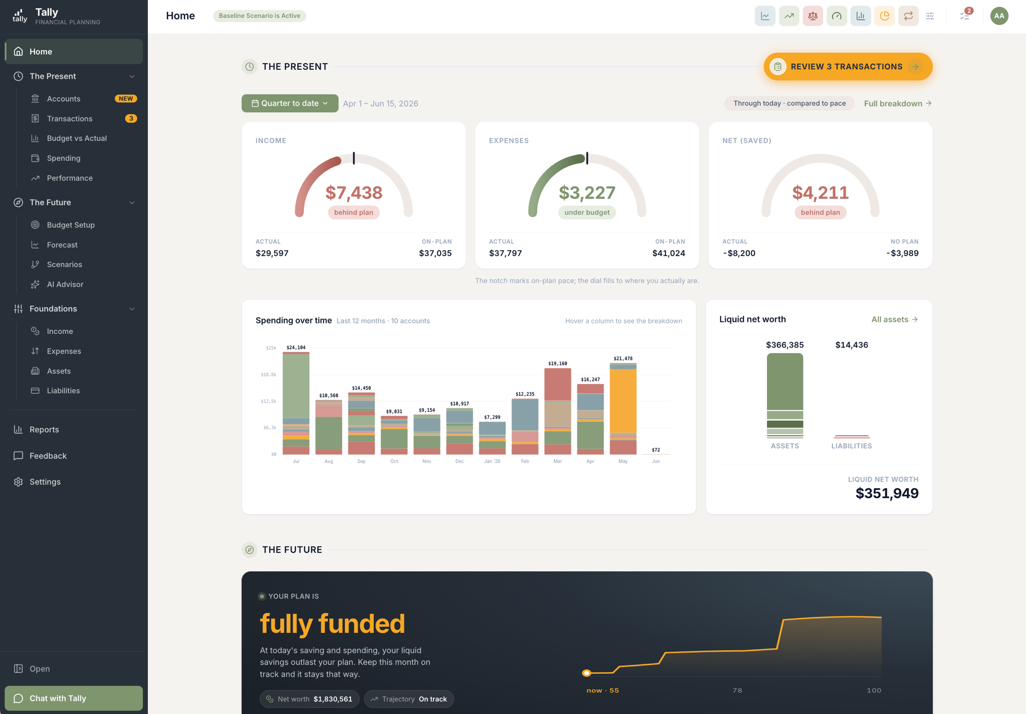 Tally's redesigned Home page with a Present section (budget pacing, spending over time, liquid position) above a Future section (forecast and year-end outlook)