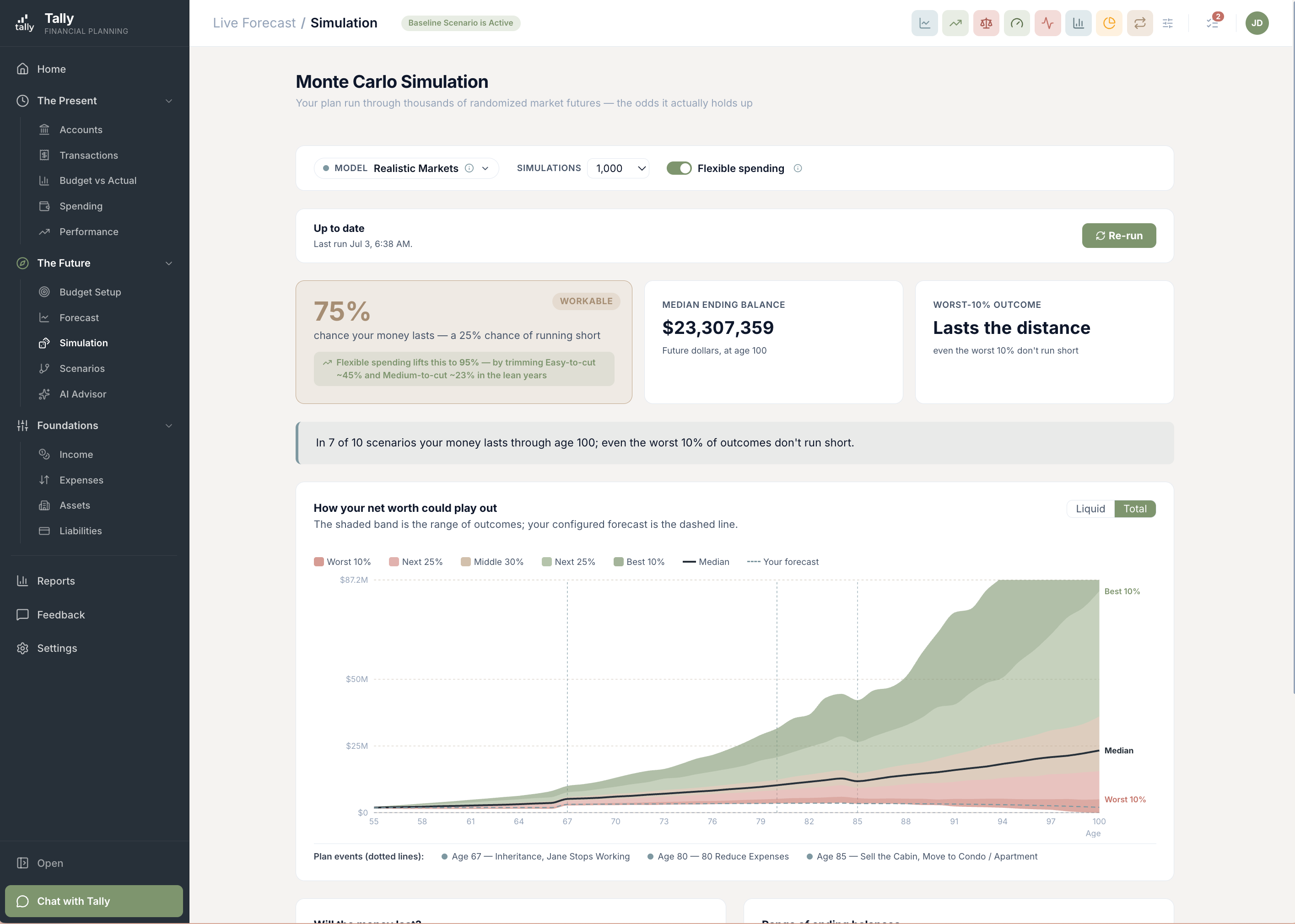 Tally's new Simulation page showing the probability your money lasts, a five-band fan chart of outcomes over time, and plan-event markers