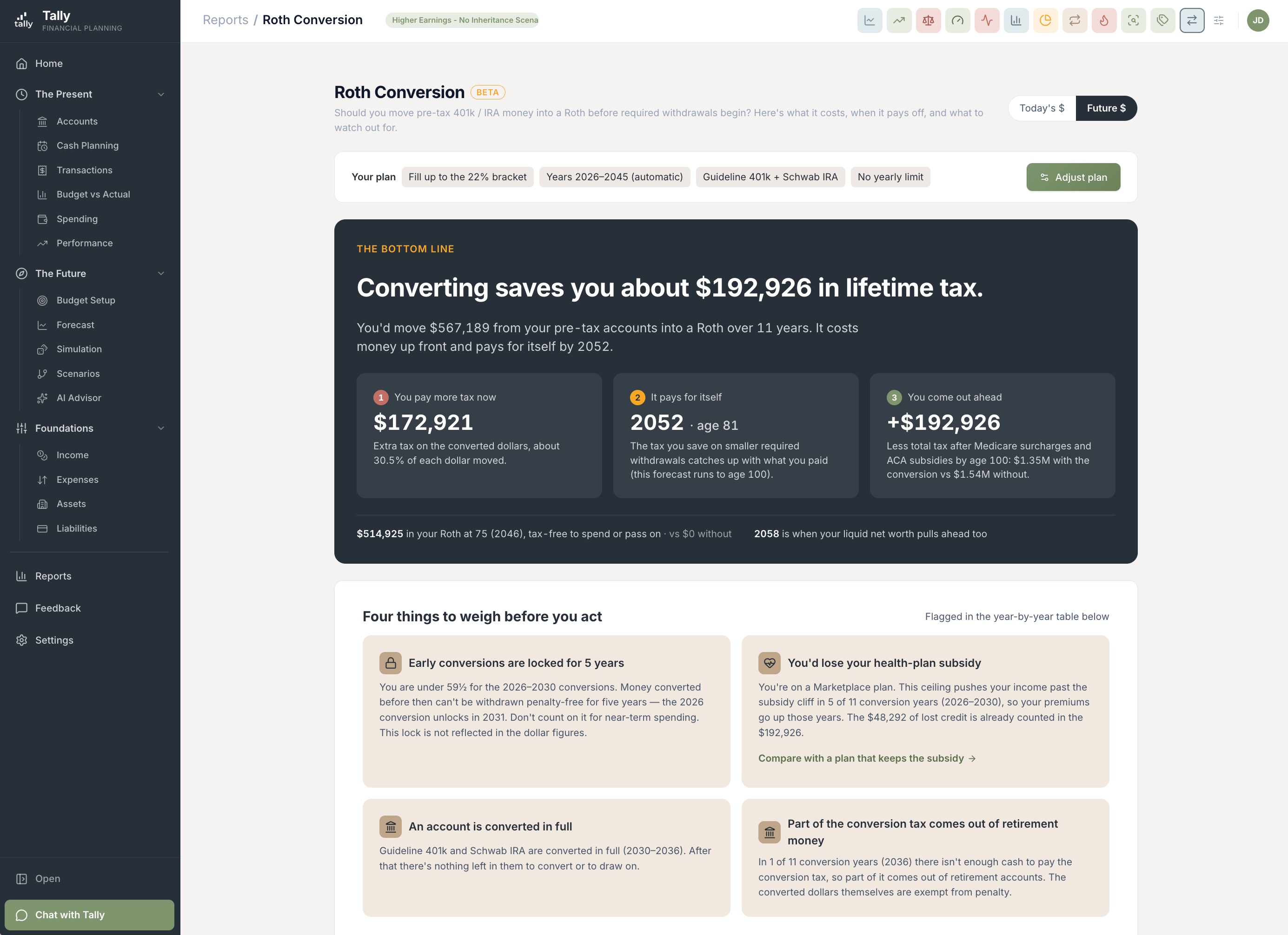 Tally's Roth Conversion report — a bottom-line sentence saying what converting saves in lifetime tax, three tiles for the tax paid now, the year it pays for itself, and where you come out, and four things to weigh before you act